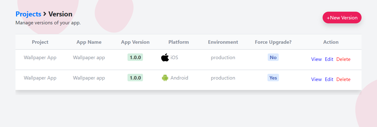 android & ios in dashboard